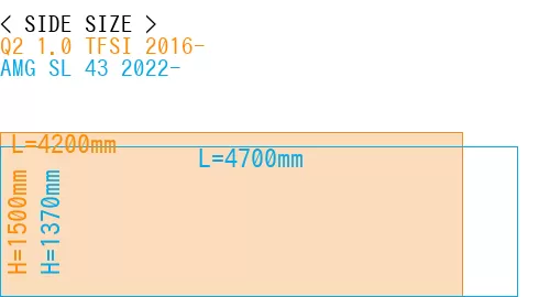 #Q2 1.0 TFSI 2016- + AMG SL 43 2022-